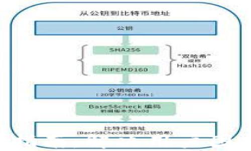 
TP钱包上币按键解锁指南：解决用户困扰，轻松管理数字资产