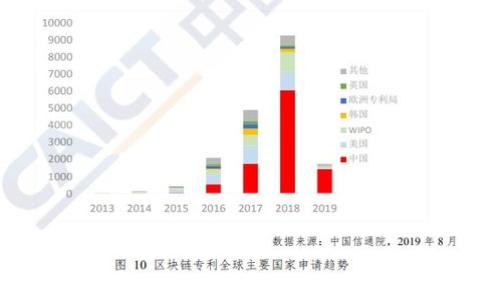 
NSC加密货币：未来数字资产的投资机会解析