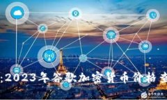 实时更新：2023年谷歌加密