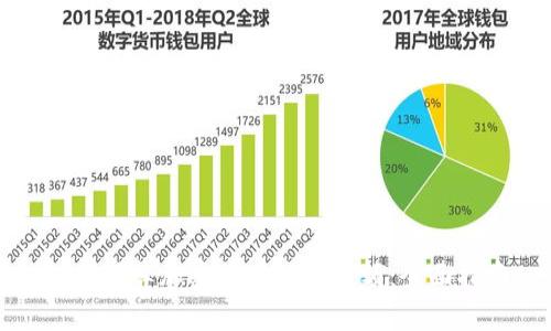 如何计算加密货币购买限额：全面指南