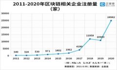 如何安全高效地提取加密