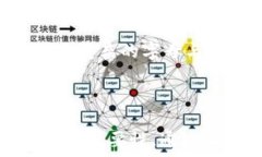     如何使用助记词恢复