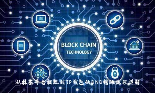 从抹茶平台提现到TP钱包的BNB转账流程详解