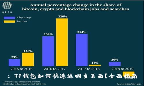 : TP钱包如何快速返回主页面？全面指南