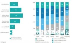 加密货币三年涨幅分析：
