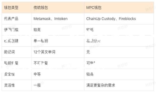 为了帮助您更好地了解关于T P钱包买卖U的平台，我将为您撰写一个的、相关关键词，以及内容主体大纲。

2023年最全T P钱包买卖U平台指南，安全性与效率并存！