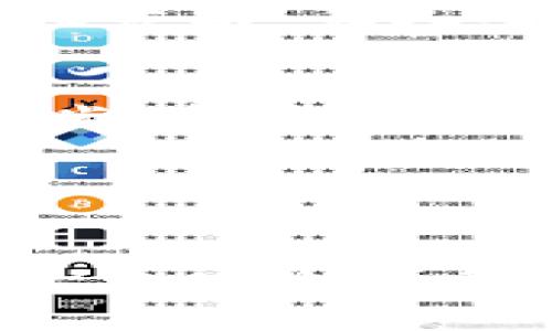    探索桌面版TP钱包的使用指南：安全快捷的数字资产管理方法  / 

 guanjianci  TP钱包, 桌面版, 数字资产, 使用指南  /guanjianci 

 引言 

在数字资产迅速发展的今天，钱包作为存储和管理数字货币的重要工具，其选择与使用显得尤为重要。TP钱包是一款受欢迎的数字资产管理工具，它提供了安全、便捷的体验。本文将深入探讨桌面版TP钱包的使用方法，帮助用户更好地管理自己的数字资产。


 一、什么是TP钱包？ 

TP钱包是一款支持多种数字货币的电子钱包，它允许用户安全地存储、发送和接收各类数字资产。随着区块链技术的不断发展，TP钱包凭借其易用性、行业支持和高安全性，迅速成为用户的热门选择。无论是在手机还是桌面环境中，TP钱包都能满足用户的需求。


 二、如何下载与安装桌面版TP钱包 

1. **访问官方网站**：首先，用户需要前往TP钱包的官方网站，以确保下载到最新和最安全的版本。阳光透过窗帘洒在键盘上，伴随着轻柔的音乐，感觉一切都充满了期待。


2. **选择下载**：在首页中，寻找“下载”部分，选择适合自己操作系统的版本（Windows或Mac）。点击下载后，耐心等待安装包下载完成，仿佛可以听到空气中电流的低语。


3. **安装应用程序**：下载完成后，双击运行安装包，按照屏幕指示完成安装。在这个过程中，不妨考虑一下自己今后会转入多少数字资产，心中满是期待与新奇。


 三、创建钱包与备份 

1. **创建新钱包**：安装完成后，打开TP钱包，选择“创建新钱包”，界面、易于操作。输入需要的新密码，并再次确认。阳光透过窗户照射在电脑屏幕上，文字在闪烁，让人感到未来就在眼前。


2. **备份种子短语**：创建钱包后，系统会生成一组12或24个单词的种子短语，它就像一把钥匙，保护着你的资产。请务必将其妥善保管，切勿与他人分享。可以用笔把它写在纸上，放在一个安全的地方，这样在需要时可以随时使用。想象一下，手指轻轻划过纸张，字迹逐渐清晰，安全感油然而生。


3. **确认备份**：确认您已经妥善记录下种子短语后，系统会要求您进行确认。认真回答每一个测试，以确保您将其牢牢记住。这时，不妨深吸一口气，感受这一刻的平静与安心。


 四、如何使用TP钱包进行日常操作 

1. **发送和接收数字资产**：在TP钱包的主界面，用户可以轻松找到发送与接收的选项。选择相应的功能后，只需输入对方的钱包地址和转账金额，点击“发送”即可。在这一过程中，心中涌起一阵成就感，仿佛自己正在参与一场神秘的现代冒险。


2. **查看资产状况**：点击“资产”选项，用户可以一目了然地看到自己持有的各种数字货币。对于改换成多种货币的用户而言，这个功能使得资产管理变得轻松便利。阳光的光斑映在屏幕上，似乎为每一种货币的价值增加了几分色彩。


3. **参与DeFi项目**：TP钱包为用户提供了直接参与去中心化金融（DeFi）项目的机会。通过钱包中的“DApps”选项，用户可以连接到各种DeFi平台，在这里体验借贷、流动性挖掘等金融服务。想象一下，进入一个充满棉花糖白云的梦想乐园，所有的财务应用生动而新奇。


 五、保障钱包安全的重要性 

1. **使用强密码**：设置强密码是安全的重要第一步，密码应包含大小写字母、数字和特殊字符，确保其复杂性。每次输入密码时，可以感受到心脏的悸动，一种对安全的渴求伴随在心中。


2. **定期备份**：定期备份种子短语和钱包文件至安全的外部存储介质，如U盘或外部硬盘确保在意外情况下能够恢复您的钱包。这让人感觉如同在建立一个安全的堡垒，保护自己的财产。


3. **保持软件更新**：为了最大程度地保障安全，确保TP钱包软件保持更新状态，这样可以及时获得最新的安全防护措施。每一次的更新就像一把新钥匙，能够锁住潜在的安全隐患。


 六、TP钱包的常见问题解答 

1. **如何恢复钱包？**：如果您失去了访问钱包的方式，可以通过备份的种子短语来恢复。打开TP钱包，选择“恢复钱包”，输入种子短语即可找回您的资产。这个过程就像重拾旧友般，让人心中暖流涌动。


2. **如何联系支持团队？**：若在使用TP钱包过程中遇到问题，用户可以通过官方网站的支持页面找到相应的联系方式，获得帮助。这个医疗舱般的支持系统像一串温暖的灯光，指导你走向解决问题的方向。


 结论 

总的来说，桌面版TP钱包是一款极具优越性的数字资产管理工具。从创建钱包到日常使用，用户都能感受到其简洁与高效。在数字资产日益重要的今天，TP钱包为用户提供了一个安全可靠的管理平台。从容面对未来的挑战，您的每一步都将在这条数字货币之路上留下足迹。希望通过本指南，您能够充分发挥TP钱包的潜力，让数字资产的管理变得更为简单便利。

