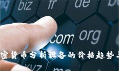 2023年加密货币分析设备的