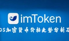 2023年EOS加密货币价格走势