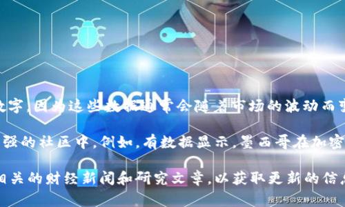截至我的知识截止日期（2023年10月），关于墨西哥加密货币在金融市场中的占比并没有固定的数字，因为这些数据通常会随着市场的波动而变化。此外，加密货币的使用情况在墨西哥的不同地区和不同人群之间可能也存在很大差异。

一些研究和调查表明，墨西哥的加密货币市场正在逐渐增长，尤其是在一些年轻人群和技术意识较强的社区中。例如，有数据显示，墨西哥在加密货币用户比例上位于拉丁美洲的前列，但具体的占比需要根据最新的市场数据和研究报告来确认。

如果您对墨西哥加密货币的市场情况有兴趣，建议查阅最新的市场分析报告、政府发布的数据，或相关的财经新闻和研究文章，以获取更新的信息。