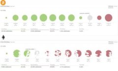 如何将不同交易所的数字