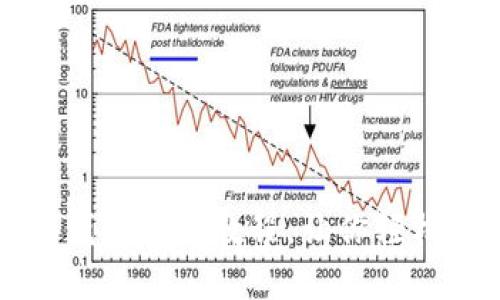 如何利用TP钱包赚钱的实用教程，让你轻松掌握数字资产管理