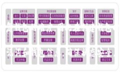 如果您无法使用助记词登