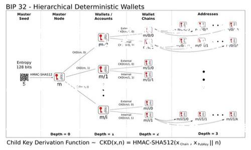 如何区分加密数字货币：新手必读指南
加密数字货币, 区分方法, 比特币, 以太坊, 数字货币投资/guanjianci

引言
在这个数字化迅速发展的时代，加密数字货币逐渐走入了我们的视野。从比特币到以太坊，再到不时兴起的新币种，众多选择让人眼花缭乱。如何在这股浪潮中分清各类加密货币的差异，成为许多新手投资者最急需了解的知识。

加密数字货币概述
加密数字货币是一种以密码学为基础的数字货币，旨在提供安全、匿名和交易便捷的金融工具。与传统的法定货币不同，加密货币在数字环境中运营，无需中央银行或金融机构进行管理，广泛依赖区块链技术的去中心化特点。

主要类型的加密数字货币
在众多加密数字货币中，通常可以将其分为以下几种主要类型：
ul
    listrong比特币 (Bitcoin, BTC)：/strong作为第一个也是最知名的加密货币，比特币是数字货币市场的“黄金”，其提供了简单、直接的价值存储功能。/li
    listrong以太坊 (Ethereum, ETH)：/strong不仅仅是数字货币，更是一个去中心化的应用平台，允许开发者构建智能合约和去中心化应用。/li
    listrong稳定币 (Stablecoins)：/strong如USDT，旨在将加密货币价格与法定货币挂钩，以减少市场波动的影响。/li
    listrong山寨币 (Altcoins)：/strong指在比特币之后发布的所有其他加密货币，包括各种项目和创新，但风险和收益也各不相同。/li
/ul

如何区分加密数字货币
为了有效区分不同的加密数字货币，投资者需要关注以下几个关键因素：

h41. 技术基础和创新性/h4
每种加密货币的背后都蕴藏着不同的技术。比如，比特币采用的是工作量证明 (PoW) 的机制，而以太坊也逐渐转向权益证明 (PoS)。新兴的货币如Cardano则试图通过“研究驱动”的方式来可扩展性和可持续性。

h42. 发行机制/h4
加密货币的发行方式也各有不同。例如，比特币的总量被限制在2100万枚，在未来将逐渐减半；而以太坊则没有固定的上限。这些发行机制直接影响供需关系，进而影响价格波动。

h43. 目标市场和用途/h4
不同的加密货币面向不同的应用场景。比特币被广泛视为数字黄金，主要用于价值储存；而以太坊则是一个全面的开发平台，其原生的ETH能够在智能合约中执行。

h44. 社区支持和发展前景/h4
社区的支持和开发团队的活跃度在一定程度上预示了一个加密货币的未来。比如，币安币 (BNB) 的成功与币安交易所的用户基础和持续的项目开发密切相关。

实践案例分析
举例来说，阳光洒在老旧木桌上，我坐在一间咖啡馆中，窗外传来街头小贩的叫卖声。任凭外面的世界喧嚣，我的脑海里却不断浮现出如何将加密数字货币与生活结合的场景。朋友的故事令我对加密货币的各种差异有了更深的理解。
他讲述了自己用比特币进行国际支付的经历，如何凭借这一无国界的货币轻松跨越繁琐的传统银行手续。与此相对，他对以太坊的兴趣主要体现在寻找新项目的潜力上，尤其是那些基于其平台构建的去中心化金融 (DeFi) 应用。令他欣喜的是，通过参与以太坊的项目，他不仅能获得潜在的财务回报，还能与全球开发者共同探索技术的前沿。

投资注意事项
在这些令人眼花缭乱的机会中，投资者需要时刻保持谨慎。市场总是充满不确定性，一个项目的成功往往不是价格飙升的唯一标志。所以，在投资之前，了解相关风险，做好调研是至关重要的。

总结
加密数字货币成为现代金融的一部分，已然不可逆转。了解如何区分各种数字货币，不仅是投资者的需求，更是数字化时代所赋予我们的能力。以开放的心态和深入的研究来面对这些新兴的金融工具，才能在未来的投资旅程中占得先机。