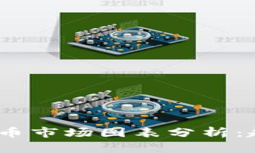 2023年加密货币市场图表分析：趋势与投资机会