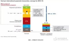 对于加密钱包来说，私钥