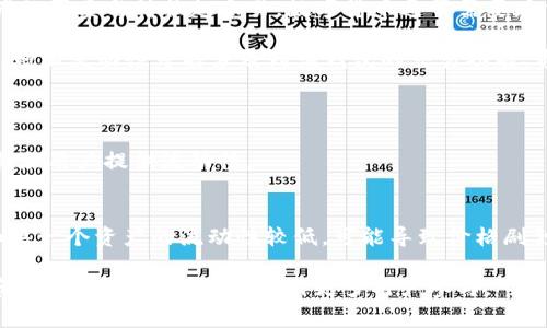 TP钱包增加流动性是指在TP钱包这一平台上，通过各种手段和方法，提高其流通性和可交易性。流动性通常是财富、资产或交易对的可用性和流转速度的体现，特别是在数字货币和区块链领域中，流动性问题显得尤为重要。

以下是更详细的解释：

1. **流动性定义**：在金融市场中，流动性是指资产转化为现金的能力，流动性越高，资产的买卖与转换越容易。数字货币通常需要在交易所中进行交易，流动性则决定了这些资产在市场中的买卖活跃程度。

2. **TP钱包背景**：TP钱包是一款比较流行的数字资产钱包，支持多种数字货币的管理。增加流动性可能涉及到该钱包的交易功能、资产互换、支持的交易对等方面。

3. **增加流动性的方法**：
   - **增加交易对**：加入更多的交易对，让用户能够用不同的数字货币进行交易。
   - **流动性池**：通过流动性池的机制，允许用户存入资产以换取一定的收益，从而刺激用户提供流动性。
   - **降低交易费用**：交易成本，吸引更多用户进行交易。

4. **流动性的重要性**：在数字货币市场中，流动性能够推动价格的稳定性与透明度。如果一个资产的流动性较低，可能导致价格剧烈波动，给交易者带来风险。

总的来说，TP钱包增加流动性意味着通过各类方法和策略，提升其平台的资产流转效率和用户交易体验，从而吸引更多用户参与。