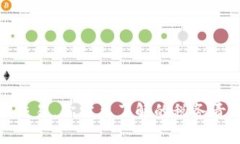 加密货币交易，你需要了