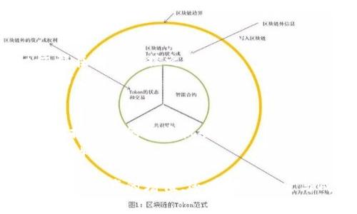biaoiti如何查看TP钱包中的挖矿资金池：一步一步掌握！/biaoiti  
TP钱包, 挖矿, 资金池, 区块链/guanjianci

引言：区块链世界的探索之旅  
随着区块链技术的迅猛发展，挖矿成为了许多人获取收益的一种方式。TP钱包作为一个便捷且安全的数字资产管理工具，吸引了大量用户。许多新手在使用TP钱包时，可能会对如何查看挖矿资金池感到困惑。本文将为您详细介绍这一过程，引用真实场景帮助您更好地理解。

第一步：下载与安装TP钱包  
在开始之前，首先确保您已经下载并安装了TP钱包。无论您是使用Android还是iOS设备，都可以在各大应用商店中找到最新版本的TP钱包。  
想象一下，阳光透过窗帘洒在温暖的木地板上，您坐在舒适的沙发上，拿起手机，轻松下载完毕。在您的指尖轻轻滑动间，区块链的世界由此打开。

第二步：创建或导入钱包  
若您是新用户，可以选择创建一个新的钱包。在创建过程中，TP钱包会为您生成一组助记词，这是您财富的钥匙。请务必将其保存在安全的地方。  
如同保护一片宁静的花园，助记词让您的资产得到最妥善的保管。每一个字母、每一个数字都承载着未来的希望。

第三步：进入挖矿功能界面  
安装并设置好钱包后，打开TP钱包，您将看到一个友好的主界面。长按界面下方的菜单图标，进入“挖矿”选项。此时，心中可能会涌现对未来收益的期待。  
在这里，您如同置身于一片广阔的矿场，等待挖掘金矿的感觉悄然升起。这是实现收益的第一步，也是探索区块链乐趣的开始。

第四步：查看挖矿资金池的详细信息  
在挖矿页面中，您将看到不同的挖矿项目和资金池。选择您感兴趣的项目，点击进入，即可查看该资金池的详细信息，包括参与的人数、当前收益、锁仓时间等。  
在这个界面，想象您正在参加一场关于未来财富的盛宴，数据展示中的每一个数字都在悄悄诉说着潜在的收益和风险。

第五步：理解挖矿收益的构成  
挖矿收益通常由几个部分组成：区块奖励、交易手续费、以及资金池的分红。在阅读这些数据时，请务必记得，合理规划投资及风险管理是获得成功的关键。  
这时，您可能想到了那些在阳光下辛勤工作的矿工，虽然日复一日的辛劳，但总有丰收的喜悦。了解收益的构成，能帮助您在这个领域走得更远。

第六步：参与挖矿资金池，获取收益  
确认好信息后，您便可以选择参与资金池。在参与之前，务必阅读相关条款与条件，确保自己对风险有足够的认识。  
每当点击“确认参与”那一刻，如同迈出了探索的第一步。心中充满期待，仿佛可以听到自己未来成功的声音。

第七步：定期检查与调整  
参与后，不要忘记定期登录TP钱包，检查挖矿收益及市场动态。根据市场情况，您可能需要调整投资策略。增长、波动，一切都在您的掌控之中。  
想象一下，在一个温暖的午后，您在阳台上晒太阳，手中喝着咖啡，轻松地翻阅着手机上的投资数据，内心充满了满足与自信。

结语：挖矿之路不孤单  
如今，查看TP钱包中的挖矿资金池已经不再是难事，只需简单几步即可完成。通过对挖矿及资金池的了解，您将能更好地把握未来的投资机会。  
区块链的旅程就像是一次美妙的探险，每一步都充满了未知与可能。无论未来如何，愿您的每一次选择都能带来意想不到的收获。  

在这个现代科技与人们的生活交织的时代，TP钱包如同一把钥匙，开启了通向财富的大门。愿您在这段旅程中，收获的不仅是资产的增值，还有那份探索与成长的独特体验！