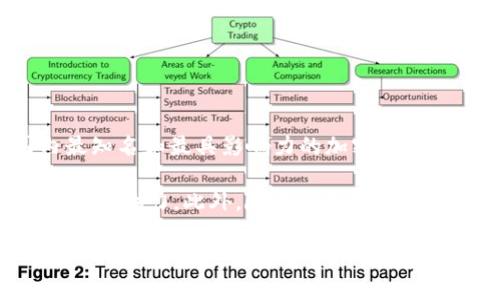 截至我最后的知识更新，2023年，全球加密货币市场以比特币（Bitcoin，BTC）为首，通常认为比特币是中国及全球范围内最知名和最具影响力的加密货币。比特币自2009年推出以来，凭借其区块链技术、去中央化特点以及有限的总供应量（2100万个）而受到广泛关注和接受。

尽管在中国，政府对加密货币的监管政策较为严格，加密货币的交易活动受到限制，但比特币依然在投资者中保持了高度的影响力。此外，随着以太坊（Ethereum，ETH）等其他加密货币的崛起，加密货币市场的生态不断变化。

如果你想了解更详细的信息或是关于具体的政策、市场趋势，请提供更多的背景信息或具体问题。