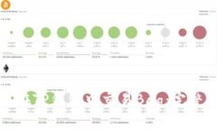 如何在TP钱包中交易Bag：完