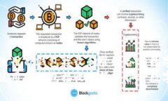 如何使用TP钱包接收和管理