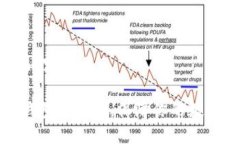 思考、关键词及内容概要