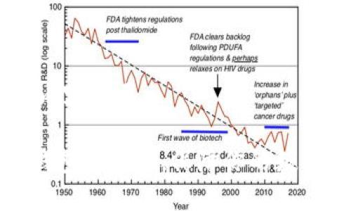 思考、关键词及内容概要

  如何确保TP钱包安全性，保障你的数字资产免受威胁