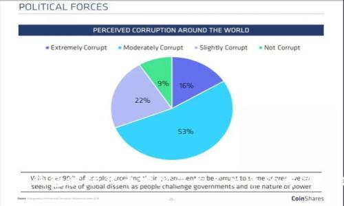: TP钱包波场代币地址显示不出来的解决方法