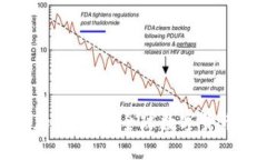 : 双语阅读加密货币：全球