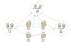 美国主要的货币加密机构