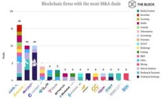 思考一个接近且的TP钱包如何闪兑到交易所？详细