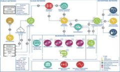 如何获得TP钱包中的HT矿工费