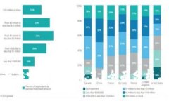 加密货币存在哪些风险隐患？全面分析与应对策