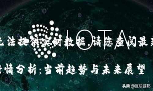 注意：由于我无法提供实时数据，请您查阅最新的市场信息。

今天的dYdX行情分析：当前趋势与未来展望