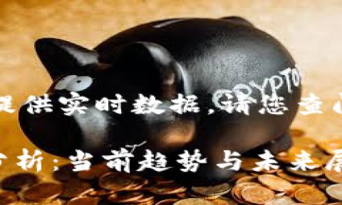 注意:由于我无法提供实时数据,请您查阅最新的市场信息。
今天的dYdX行情分析:当前趋势与未来展望