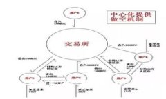 :中国数字加密货币发展现