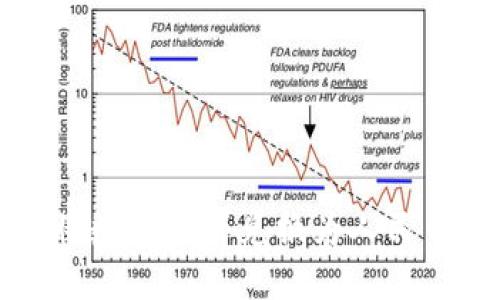 TP钱包如何将数字资产兑换为人民币的详细指南